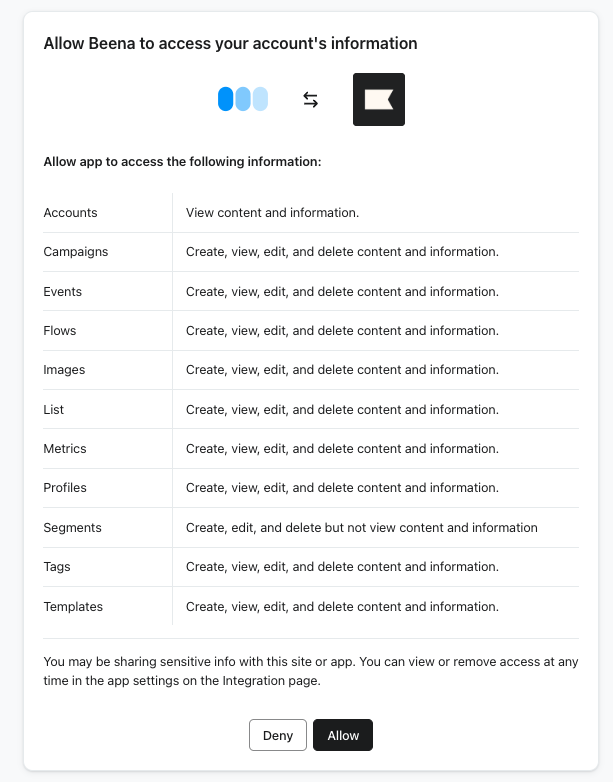Klaviyo permissions dialog showing what Beena can access
